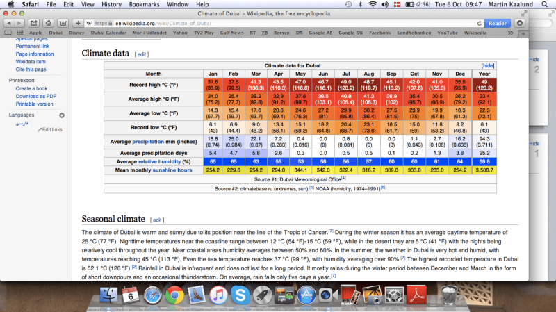 Screen Shot 2015-10-06 at 09.47.07